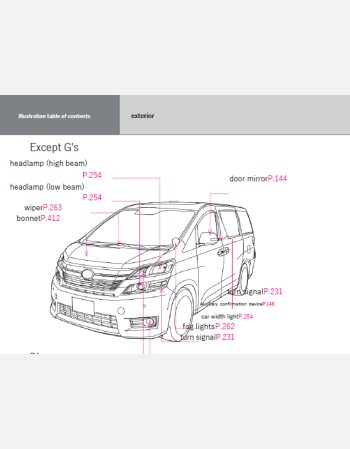 toyota vellfire 2013-2014 owners manual in english